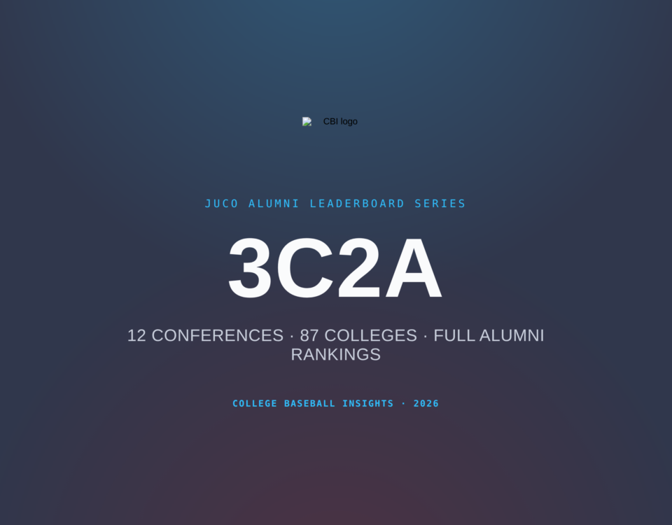 3C2A JUCO Pipeline 2026 Season