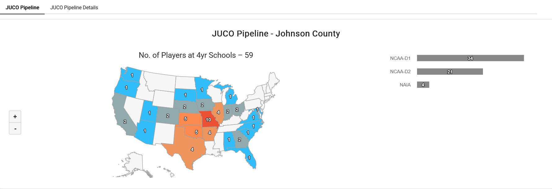 Johnson County College 2026 JUCO Pipeline Demographics
